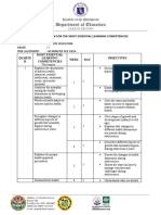 Budget of Work For The Most Essential Learning Competencies