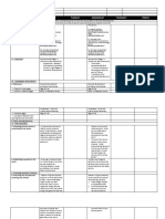 Personal Development 1 July 1 and 3 WEEK 2