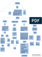 Sistema de Costeo Mapa Conceptual