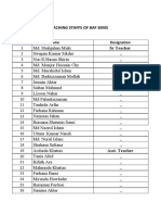 Teaching Staffs of Baf Sems: Ser No Teachers Name Designation