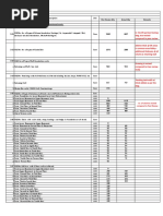 BOQ Quantity Validation-Peer Review Auditing