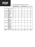 T. E. Electronicsand Electrical Engineering - (Semestervi)