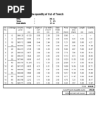 Statement Showing The Quantity of Cut of Trench