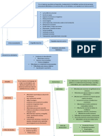 Cuadro Esquema Discalculia Dislexia y Disgrafia