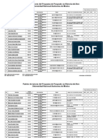 Padrón de Tutores Del Programa de Posgrado en Historia Del ArteUniversidad Nacional Autónoma de México