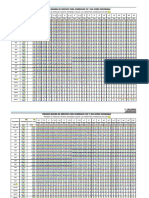 Presiones Max de Servicio de Schedules PDF