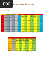 Calculo de Materiales para Concreto-01