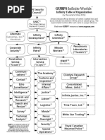 GURPS 4th - Infinite Worlds - Infinity - Table of Organization