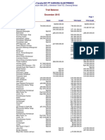 Trial Balance December 2015: Kawasan Industri MM 2000, JL Berdikari I Blok A2, Cikarang Bekasi