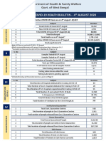 WB DHFW Bulletin 04th AUGUST REPORT FINAL