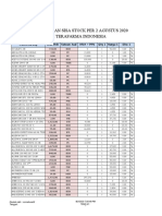 Daftar Harga Dan Sisa Stock Per 2 Agustus 2020