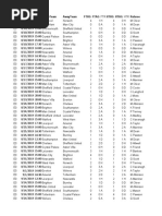 All Euro Data 2019 2020