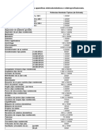 Potências Típicas de Alguns Aparelhos Eletrodomésticos e Eletroprofissionais PDF