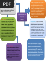 Doc1 Evolucion Historica Del Conceto Del Curriculo