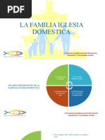 La Iglesia Domestica