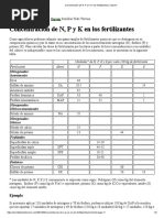 Concentración de N, P y K en Los Fertilizantes - Unisem PDF