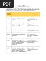 Relative Clauses: Relative Pronoun Use Example