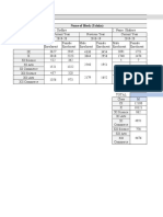 Name of Block (Taluka) : Data On 'Education'