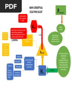 Actuar Mapa Conceptual