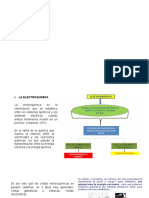 ELECTROQUIMICA