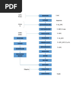 Diagrama de Flujo de Yogurt