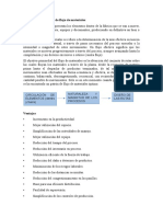 Introducción Al Control de Flujo de Materiales