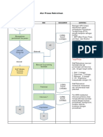 Standard Operation Procedure - Divisi Rekrutmen Dan Development Rev.2