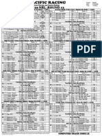 NRL r13 - Friday-Pacific Racing