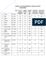 Digital Electronics Lab Equipments and Quantity Required