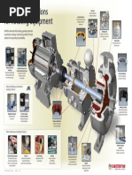 Chesterton Solutions For Rotating Equipment