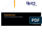 Chemical Resistance Chart