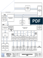 Diagrama de Bloque Universal