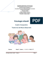 Cuadro Comparativo Trastornos Del Neuro-Desarrollo