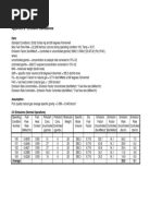 Appendix B - Emission Calculations: Data