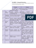 WORK SHEET - Financial Derivatives: Q1) Enumerate The Basic Differences Between Forward and Futures Contracts