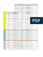 FT SST 084 Formato Matriz de Indicadores