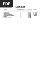 Gantt Chart