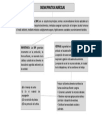 Mapa Conceptual BPA