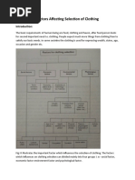 Factors Affecting Selection of Clothing