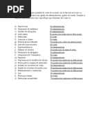 Partidas de Costo de Acuerdo Con La Funsion en La Que Se Incurren