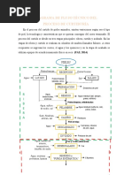 Proceso de Curtiduría