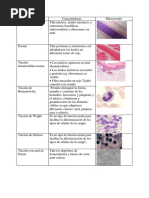 Tinciónes Histologicas PDF