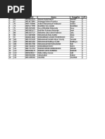 Data Siswa X IPS-1