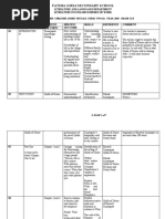 Fatima Girls Secondary School: Literature and Languages Department Literature in English Schemes of Work