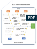 Diagrama de Ishikawa