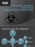 Manejo de Desechos Solidos PDF