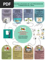 Metodologia Utilizada en Los Procesos de Formacion Del