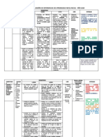 Matriz para Orientar El Diseño de Experiencias de Aprendizaje