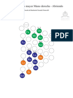 Plantilla Escala Do Mayor Abriendo - Mano Derecha