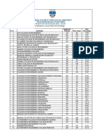 B.Tech S5 (R, S) Exam Dec. 2019 Institution Wise Pass Percentage